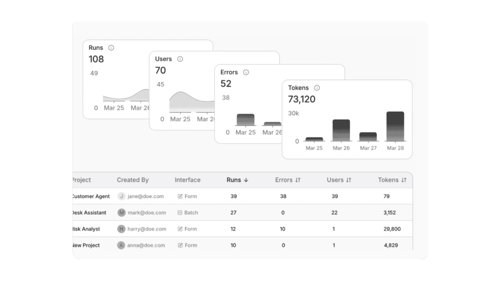 Agentic AI Platforms - Stack AI