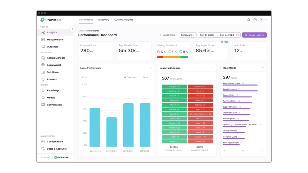 Agentic AI Platforms - Uniphore