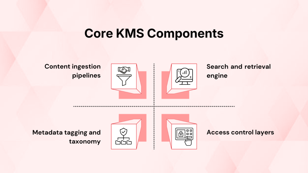 Knowledge Management Systems