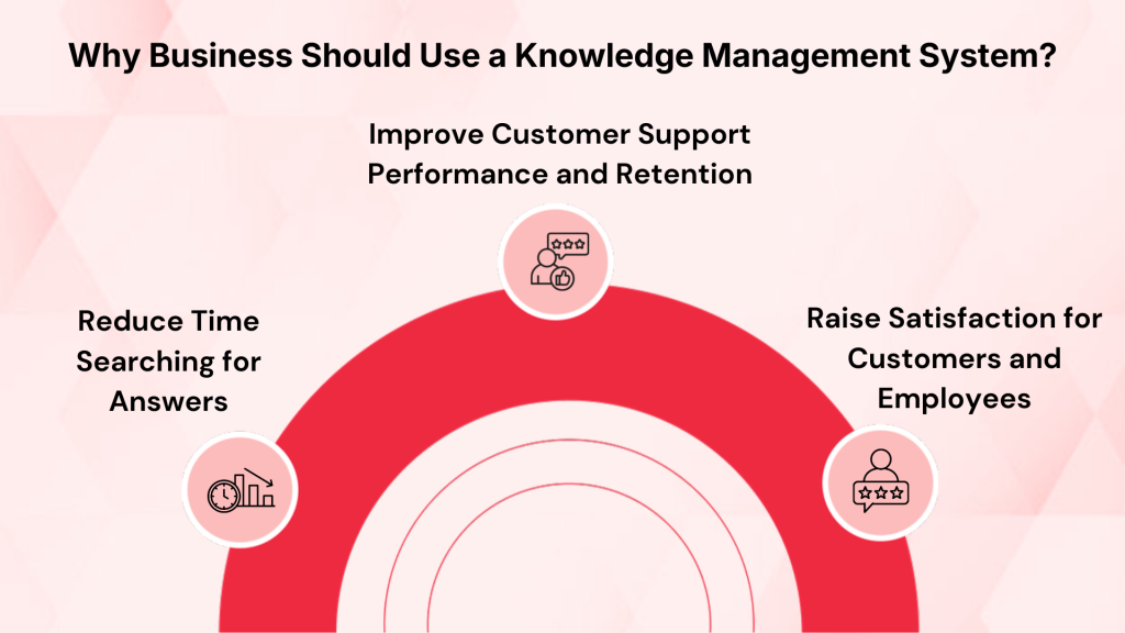Business Should Use a Knowledge Management System