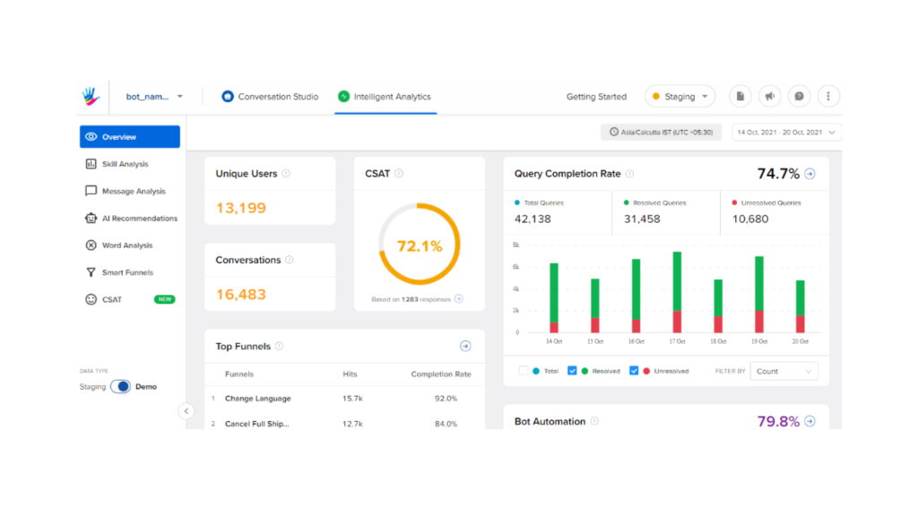 Verloop Alternatives - Haptik