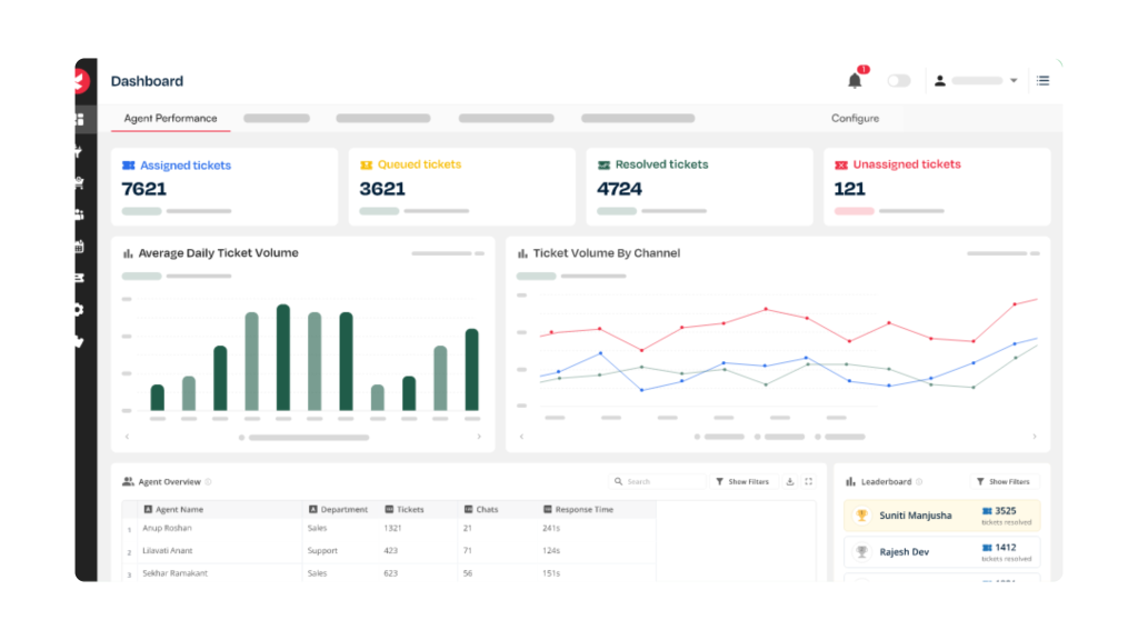 Verloop Alternatives - Kapture