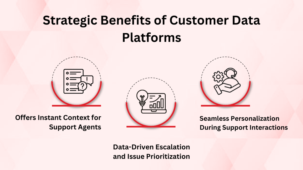 Benefits of Customer Data Platform