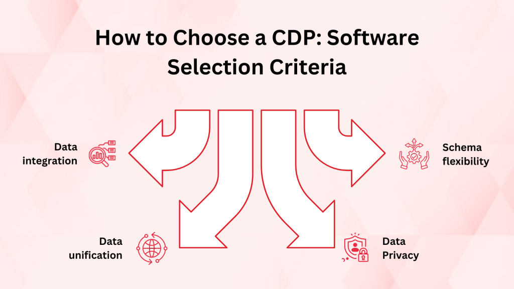 Choose Customer Data Platform