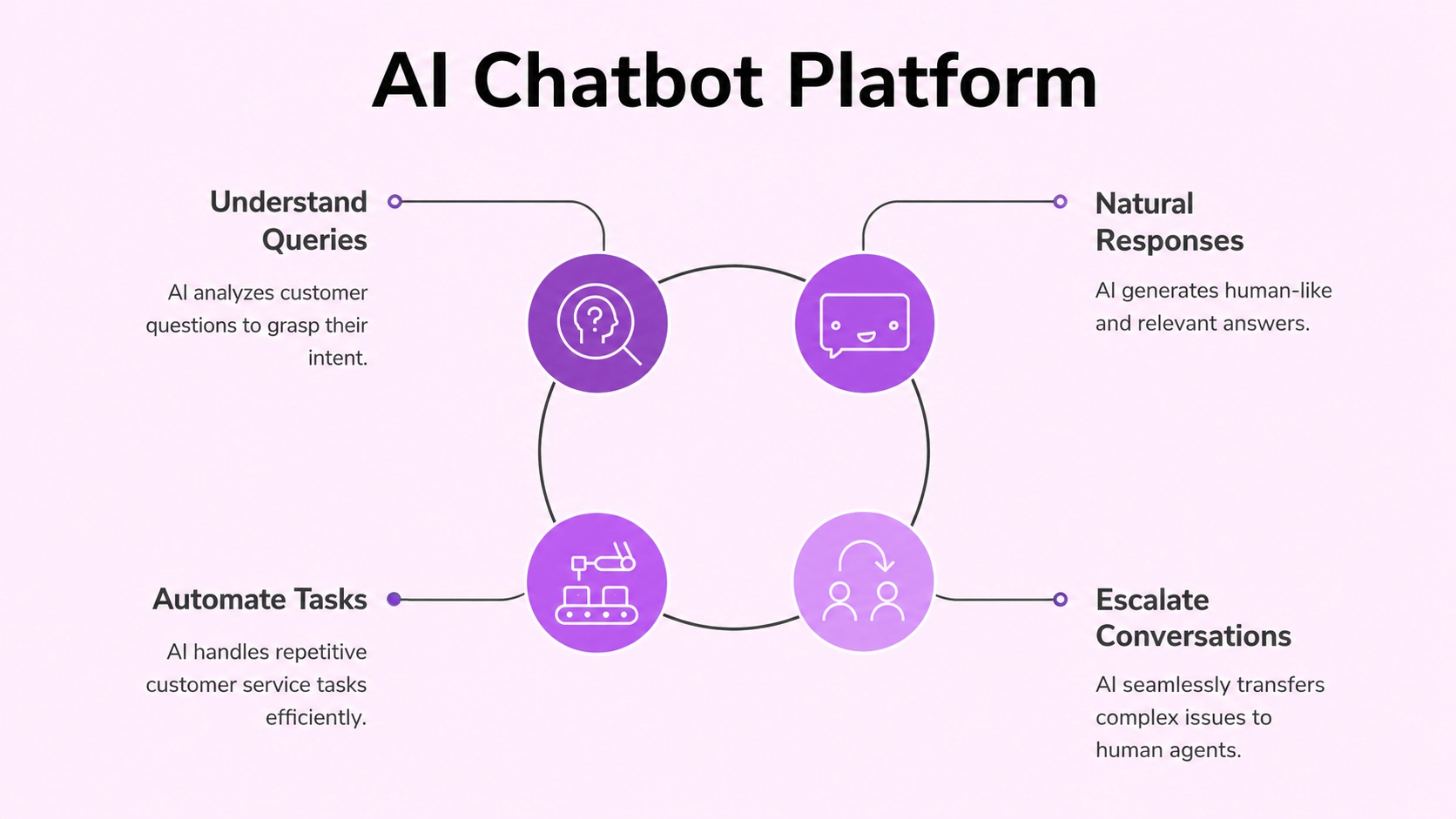 AI Chatbot Platform
