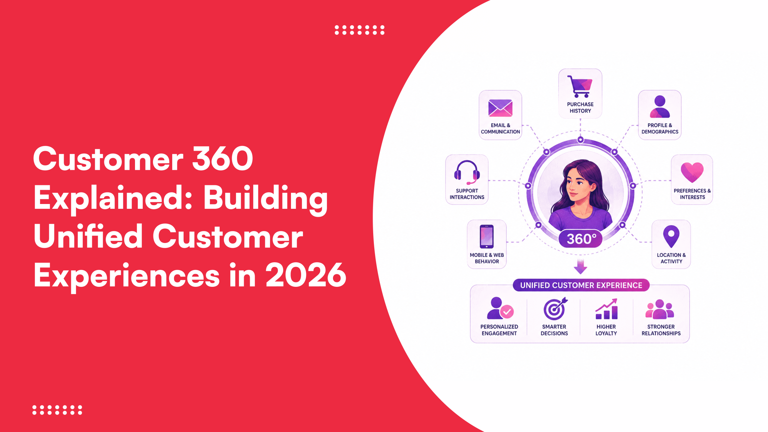 What is customer 360