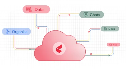 Enable single sign-on - Helpdesk management system