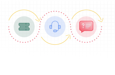 Automate escalations - self serve