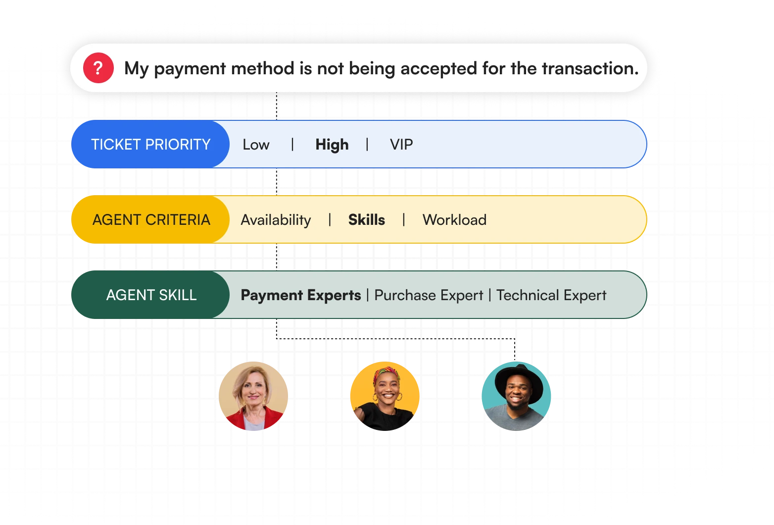 generative ai customer support