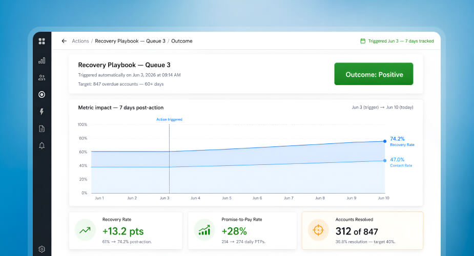 Outcome Tracking