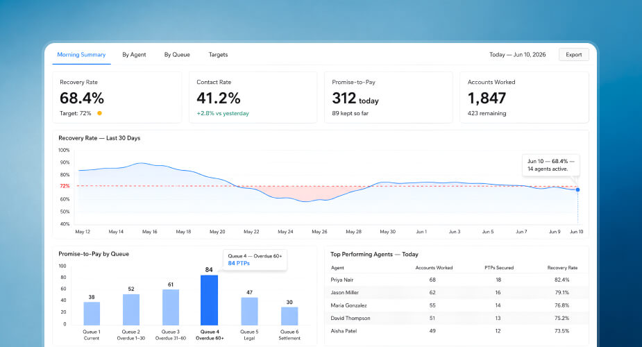 Reports & Analytics