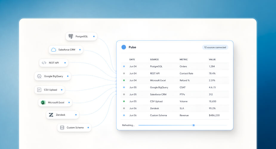 Custom Data Import