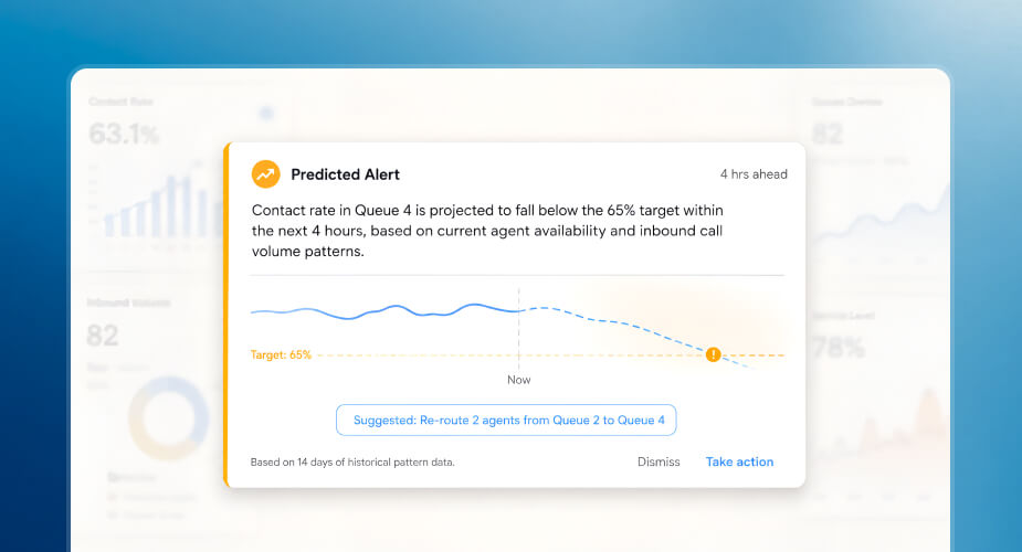 Predictive Nudges